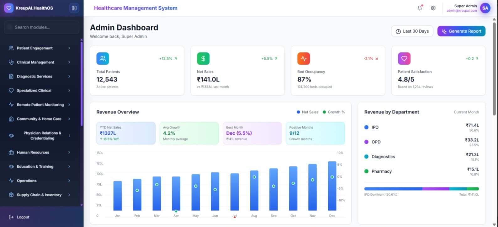 Healthcare Operations Solutions Dashboard